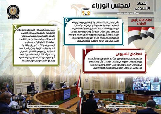 الحصاد الأسبوعي لمجلس الوزراء.. إنفو جراف (2)