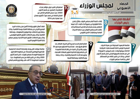 الحصاد الأسبوعي لمجلس الوزراء.. إنفو جراف (5)