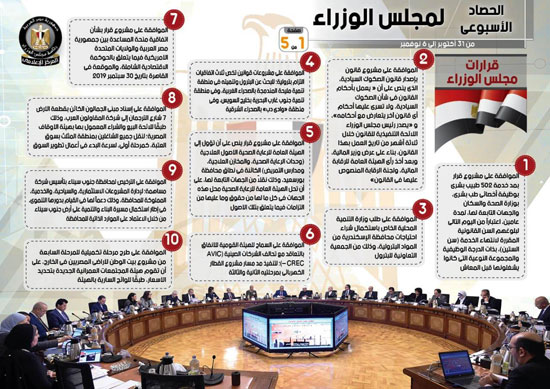 الحصاد الأسبوعي لمجلس الوزراء.. إنفو جراف (1)