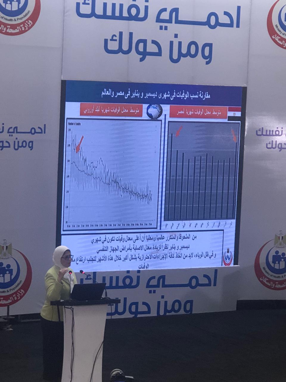 الدكتورة هالة زايد وزيرة الصحة والسكان