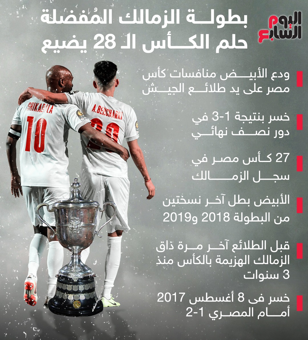 الزمالك يودع كأس مصر