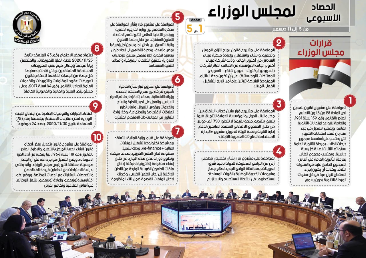 الحصاد الأسبوعي لمجلس الوزراء (1)