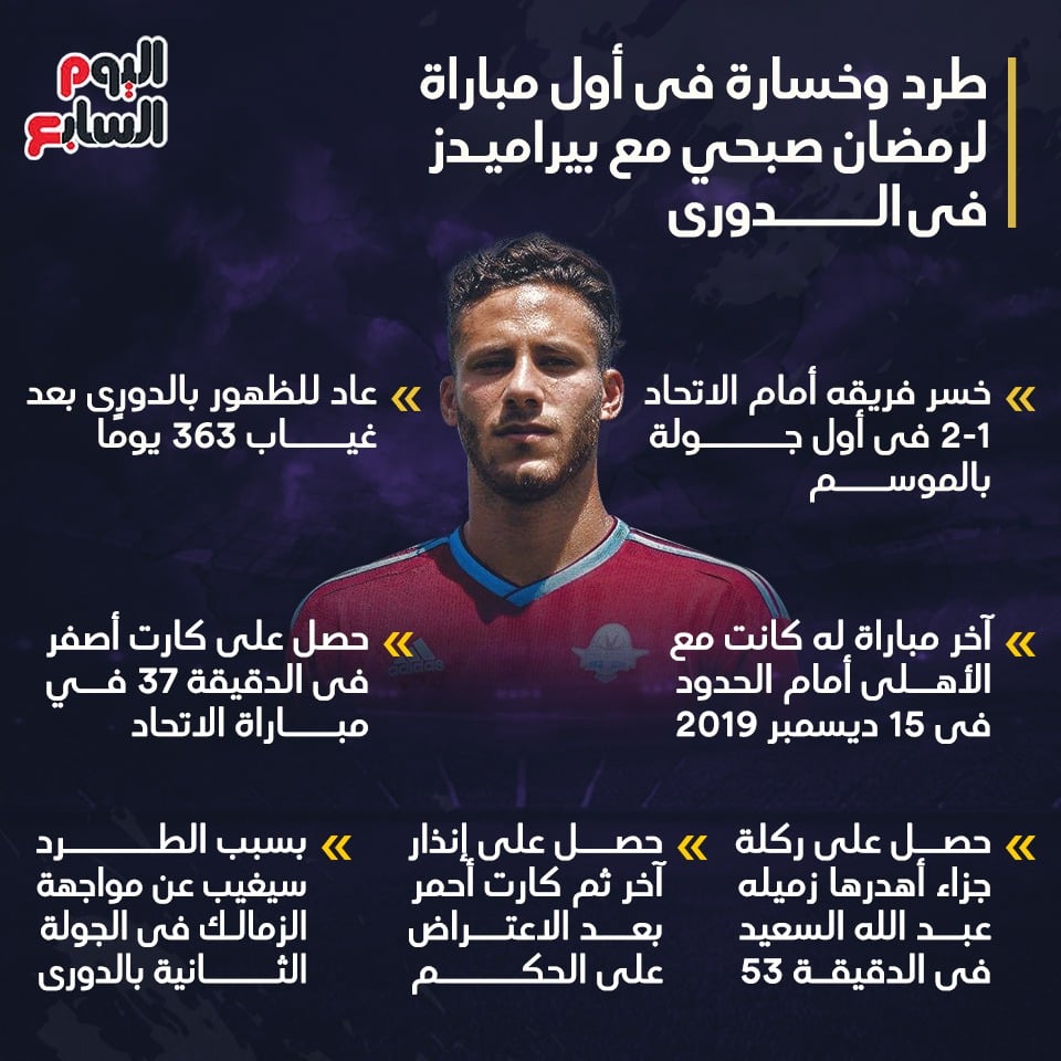 حصاد رمضان صبحي مع بيراميدز حصاد رمضان صبحي مع بيراميدز