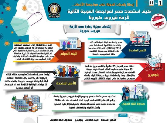 إنفوجراف كيفية استعداد مصر لمواجهة الموجة الثانية لأزمة فيروس كورونا (1)