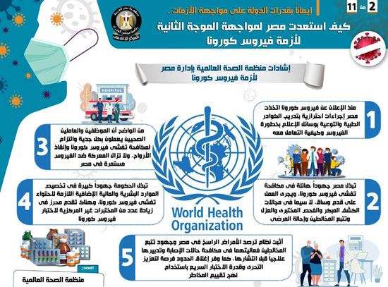 إنفوجراف كيفية استعداد مصر لمواجهة الموجة الثانية لأزمة فيروس كورونا (2)