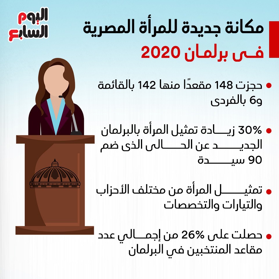 برلمان 2020.. مكانة جديدة للمرأة المصرية
