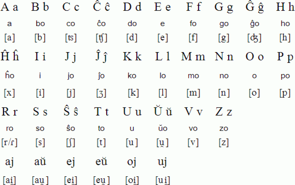 Алфавит языка. Эсперанто алфавит. Язык Эсперанто алфавит произношение. Искусственный язык Эсперанто алфавит. Алфавит Эсперанто с русской транскрипцией.