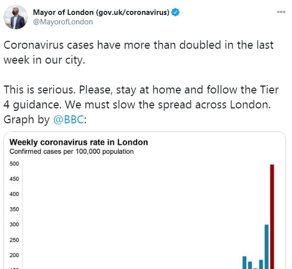 عمدة لندن على تويتر
