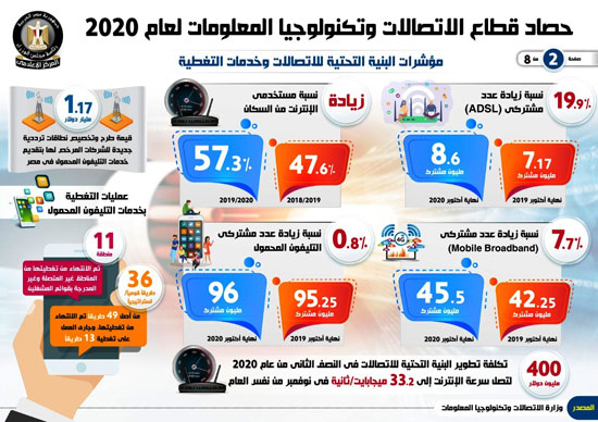 انفوجراف (2)