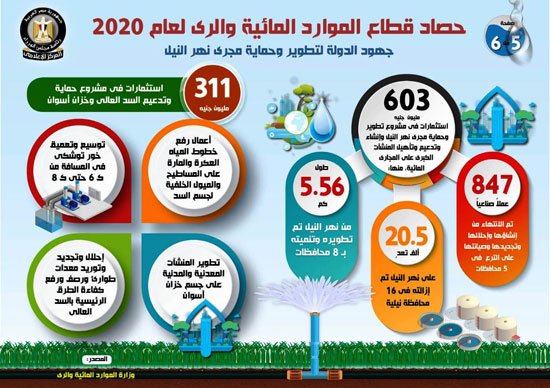  حصاد قطاع الموارد المائية والرى لعام 2020 (6)