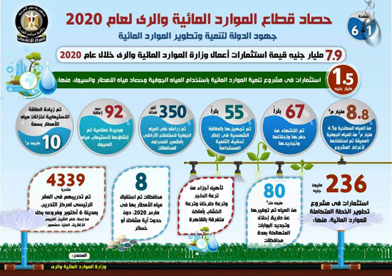  حصاد قطاع الموارد المائية والرى لعام 2020 (3)