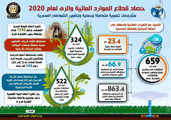  حصاد قطاع الموارد المائية والرى لعام 2020 (1)