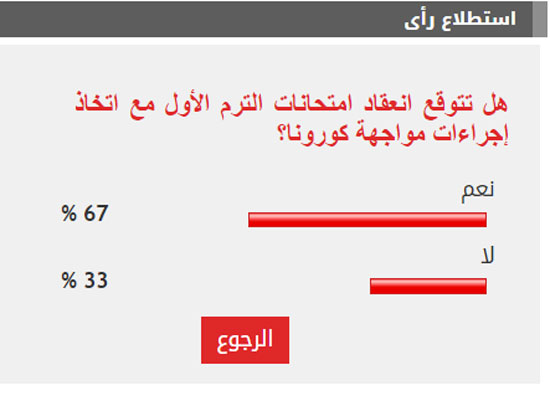 الاستطلاع