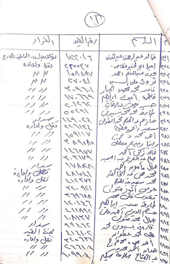 Ù†Ù‚Ø§Ø¨Ø© Ø§Ù„Ù…Ø­Ø§Ù…ÙŠÙ† ØªÙ†ØªÙ‡Ù‰ Ù…Ù† ÙØ­Øµ 439 Ù…Ù„Ù ØªØ¸Ù„Ù… Ù„Ù„Ø¥Ø¹Ø§Ø¯Ø© Ù…Ù† Ø§Ù„Ø²ÙˆØ§Ù„ Ø§Ù„ÙŠÙˆÙ… Ø§Ù„Ø³Ø§Ø¨Ø¹