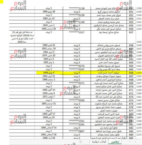 قائمة الكيانات الإرهابية وتتضمن اسم صفوان ثابت