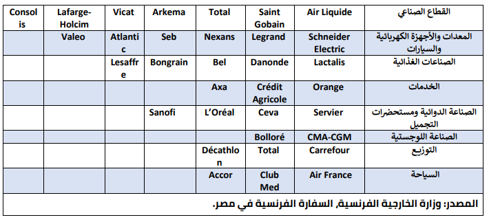 الشركات الفرنسية فى مصر
