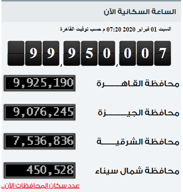 كم عدد محافظات مصر 2020