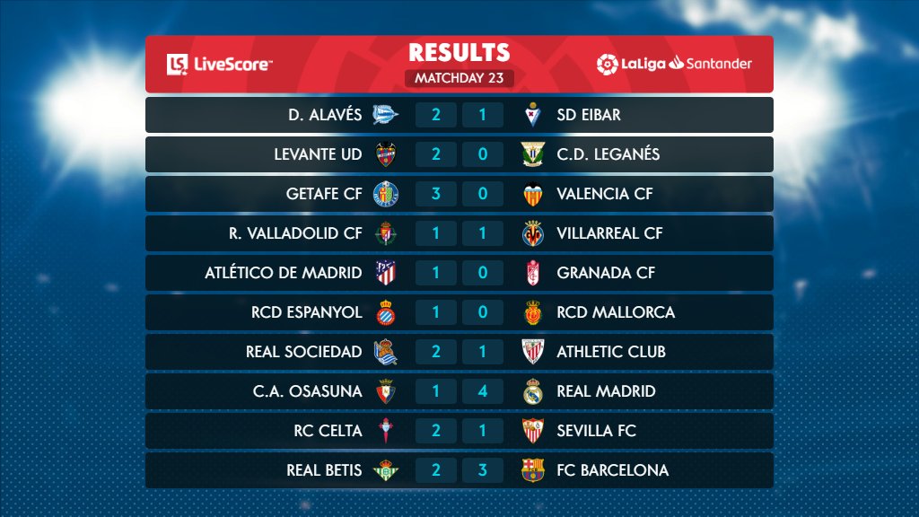 نتائج الجولة الـ23 من الدوري الاسباني