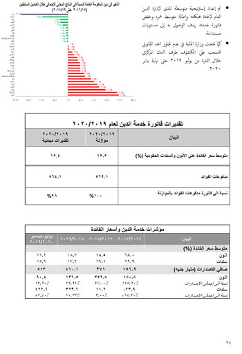  النص الكامل لتقرير الأداء المالى لمصر خلال 6 أشهر (25)