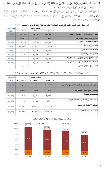  النص الكامل لتقرير الأداء المالى لمصر خلال 6 أشهر (22)