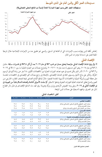  النص الكامل لتقرير الأداء المالى لمصر خلال 6 أشهر (5)