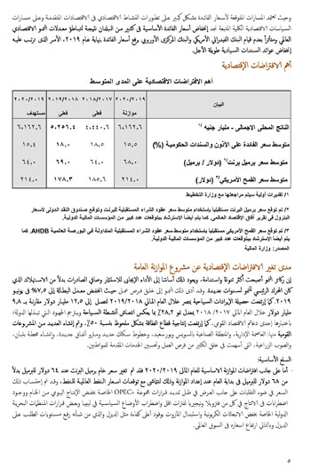  النص الكامل لتقرير الأداء المالى لمصر خلال 6 أشهر (6)