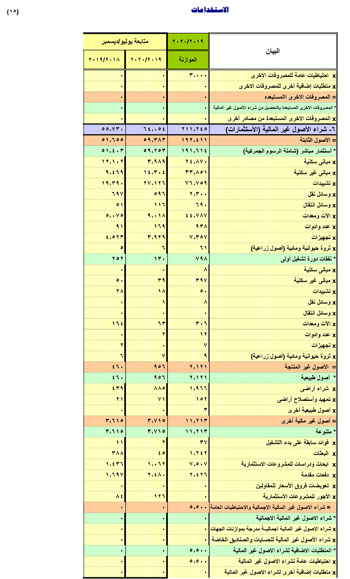  النص الكامل لتقرير الأداء المالى لمصر خلال 6 أشهر (41)