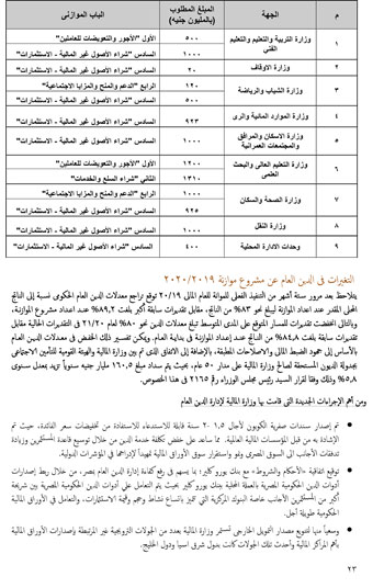  النص الكامل لتقرير الأداء المالى لمصر خلال 6 أشهر (24)