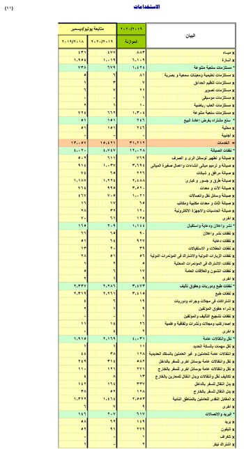  النص الكامل لتقرير الأداء المالى لمصر خلال 6 أشهر (37)