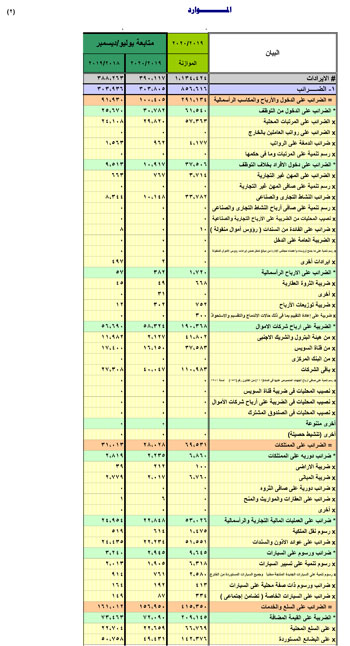  النص الكامل لتقرير الأداء المالى لمصر خلال 6 أشهر (28)