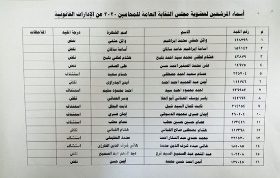 نقابة المحامين تعلن الكشوف النهائية للمرشحين فى انتخاباتها (13)
