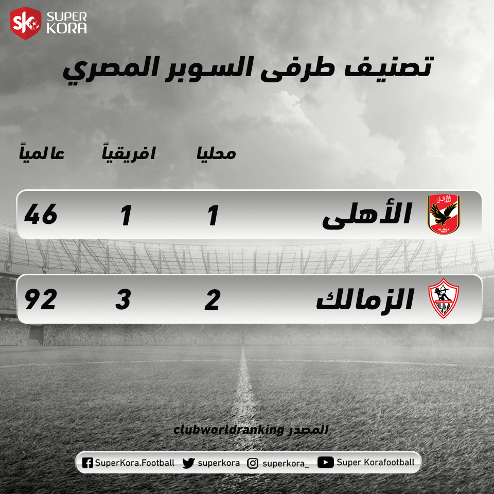 تصنيف الأهلي والزمالك