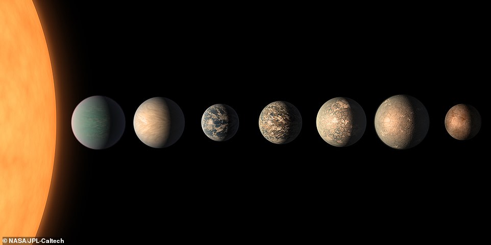 كواكب نظام TRAPPIST-1