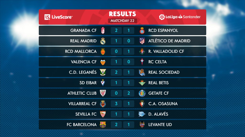 نتائج الجولة الـ22 من الدوري الاسباني