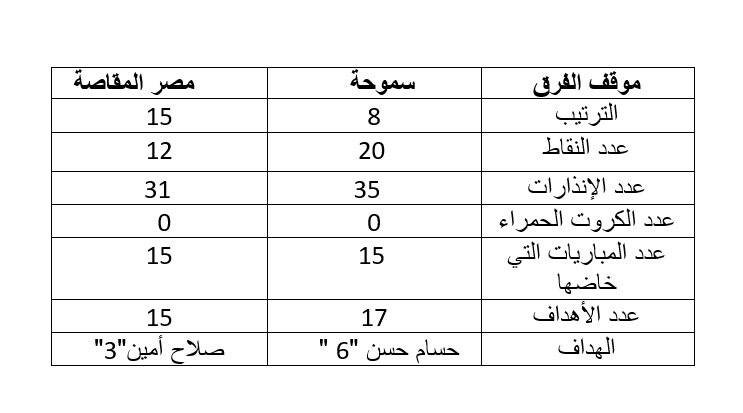 سموحة و المقاصة