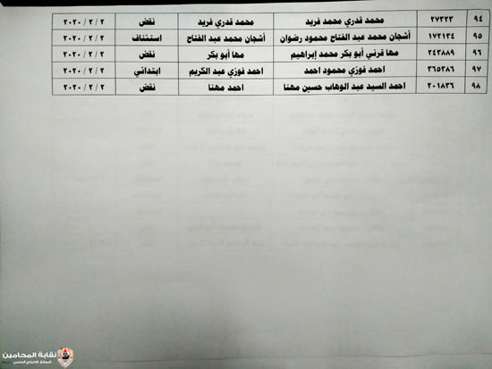 المحامين تعلن أسماء المرشحين فى الانتخابات على منصب النقيب وأعضاء المجلس (1)