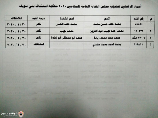 المحامين تعلن أسماء المرشحين فى الانتخابات على منصب النقيب وأعضاء المجلس (13)