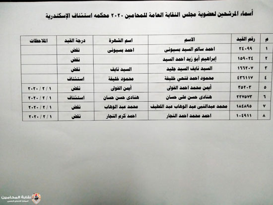 المحامين تعلن أسماء المرشحين فى الانتخابات على منصب النقيب وأعضاء المجلس (3)