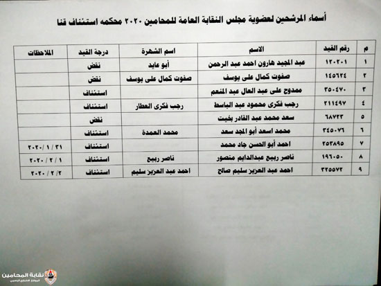 المحامين تعلن أسماء المرشحين فى الانتخابات على منصب النقيب وأعضاء المجلس (16)