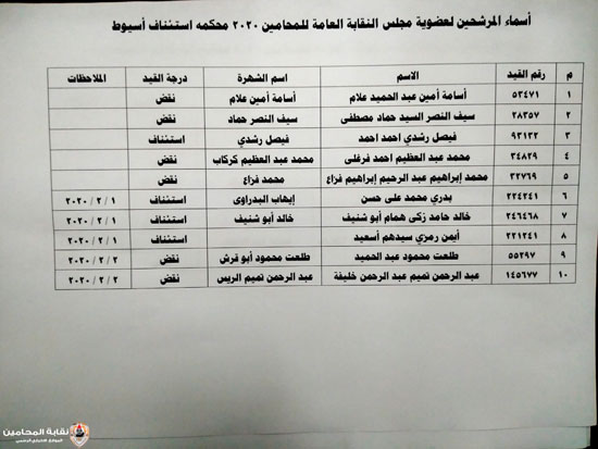 المحامين تعلن أسماء المرشحين فى الانتخابات على منصب النقيب وأعضاء المجلس (10)