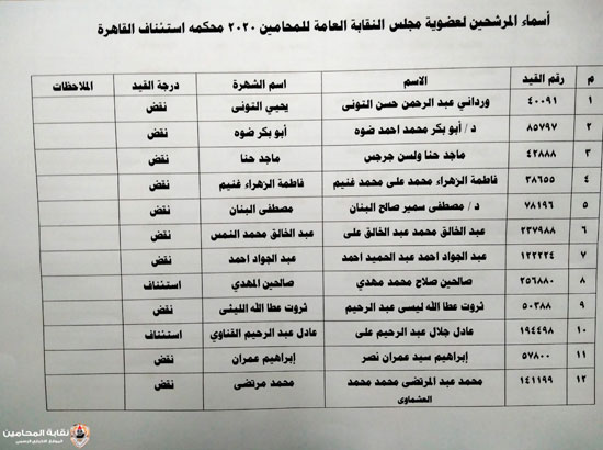 المحامين تعلن أسماء المرشحين فى الانتخابات على منصب النقيب وأعضاء المجلس (7)