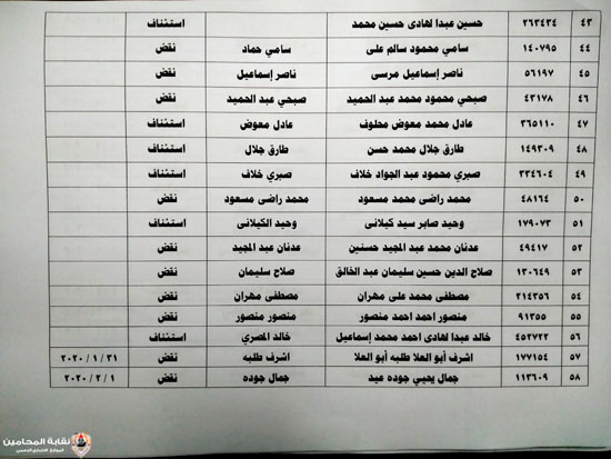 المحامين تعلن أسماء المرشحين فى الانتخابات على منصب النقيب وأعضاء المجلس (6)