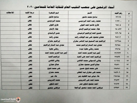 المحامين تعلن أسماء المرشحين فى الانتخابات على منصب النقيب وأعضاء المجلس (14)