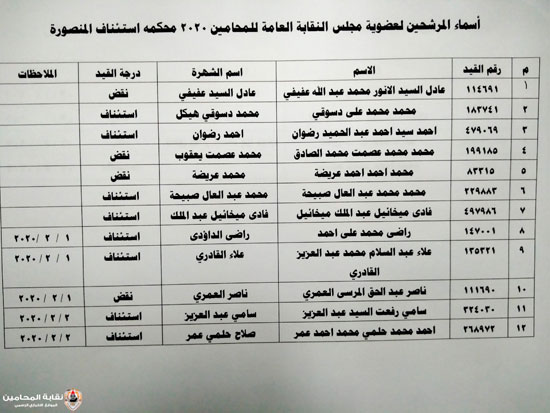 المحامين تعلن أسماء المرشحين فى الانتخابات على منصب النقيب وأعضاء المجلس (11)