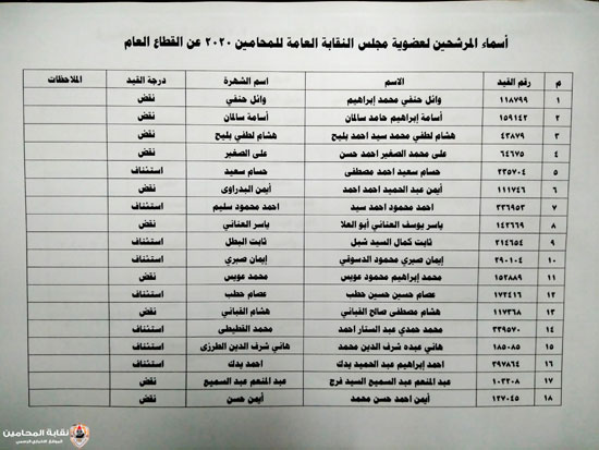 المحامين تعلن أسماء المرشحين فى الانتخابات على منصب النقيب وأعضاء المجلس (15)