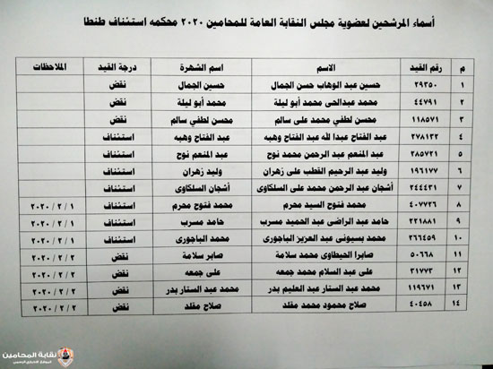 المحامين تعلن أسماء المرشحين فى الانتخابات على منصب النقيب وأعضاء المجلس (12)