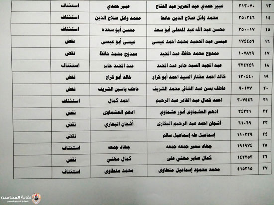 المحامين تعلن أسماء المرشحين فى الانتخابات على منصب النقيب وأعضاء المجلس (8)