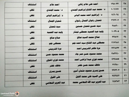 المحامين تعلن أسماء المرشحين فى الانتخابات على منصب النقيب وأعضاء المجلس (5)