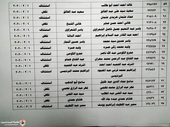 المحامين تعلن أسماء المرشحين فى الانتخابات على منصب النقيب وأعضاء المجلس (4)