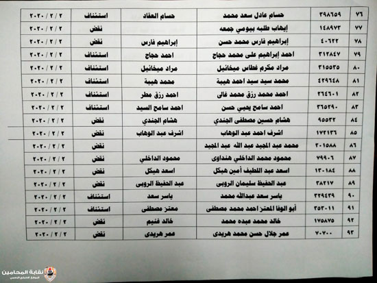 المحامين تعلن أسماء المرشحين فى الانتخابات على منصب النقيب وأعضاء المجلس (2)